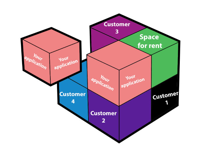 application hosting 2