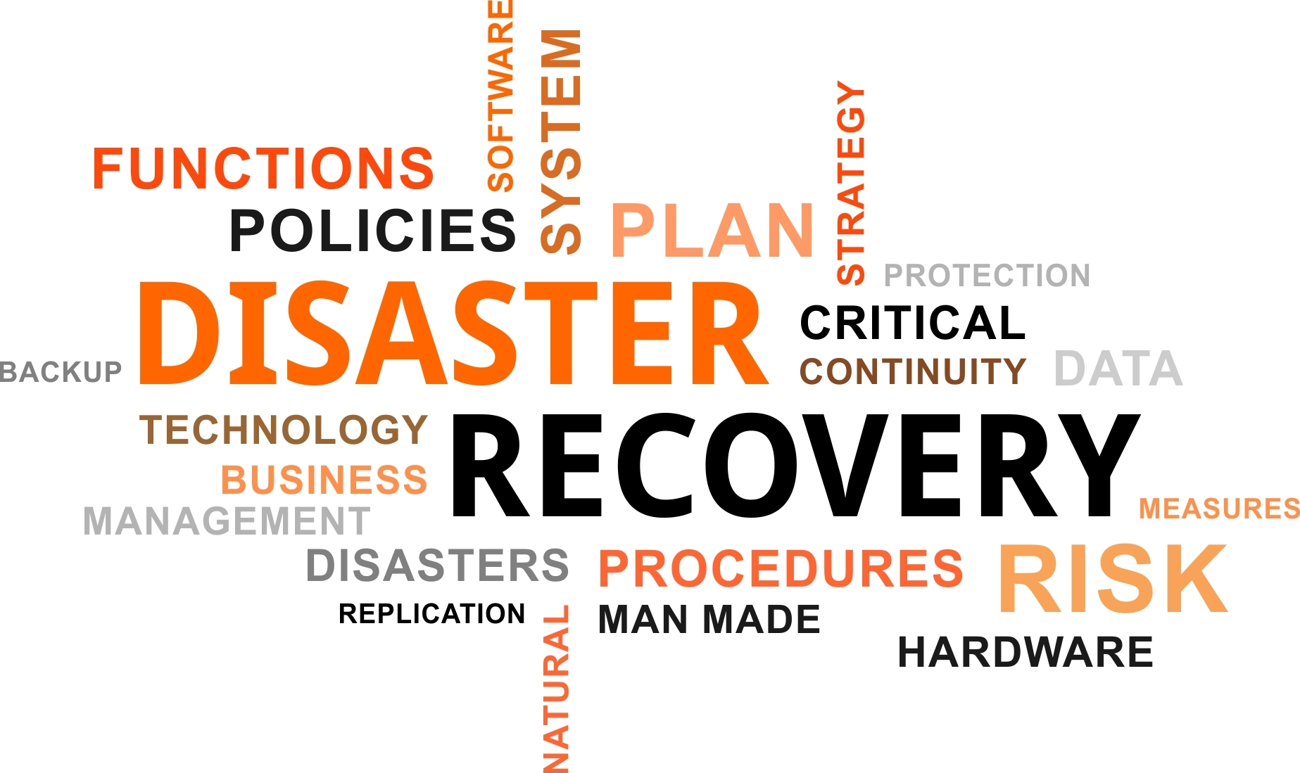 disaster recovery