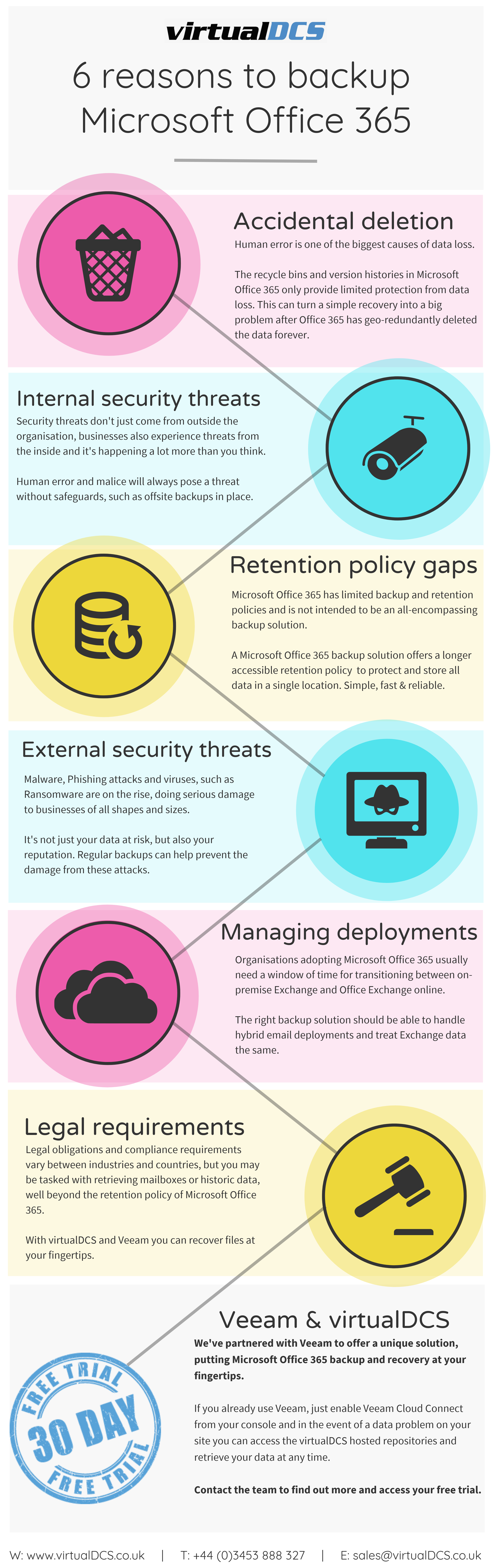 Why backup microsoft office 365?