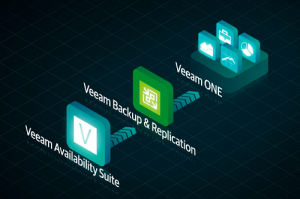 veeam availability suite