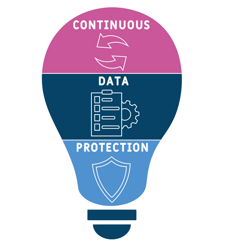 cloudcover continuous data protection