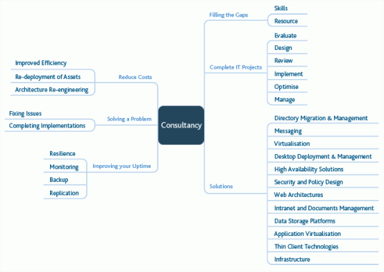 cloud consultancy