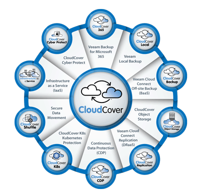 cloudcover wheel