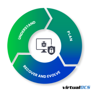 Ransomware cycle