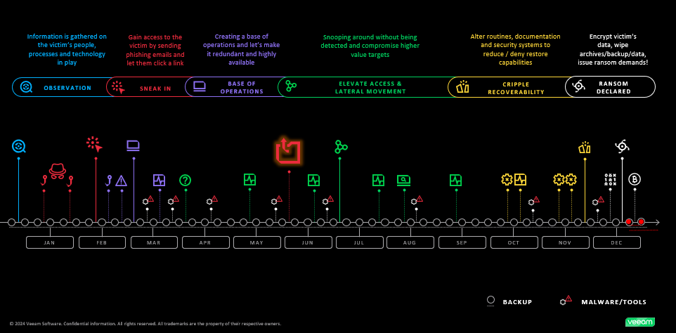 ransomware cycle